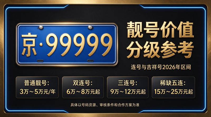 北京车指标办理服务大厅
